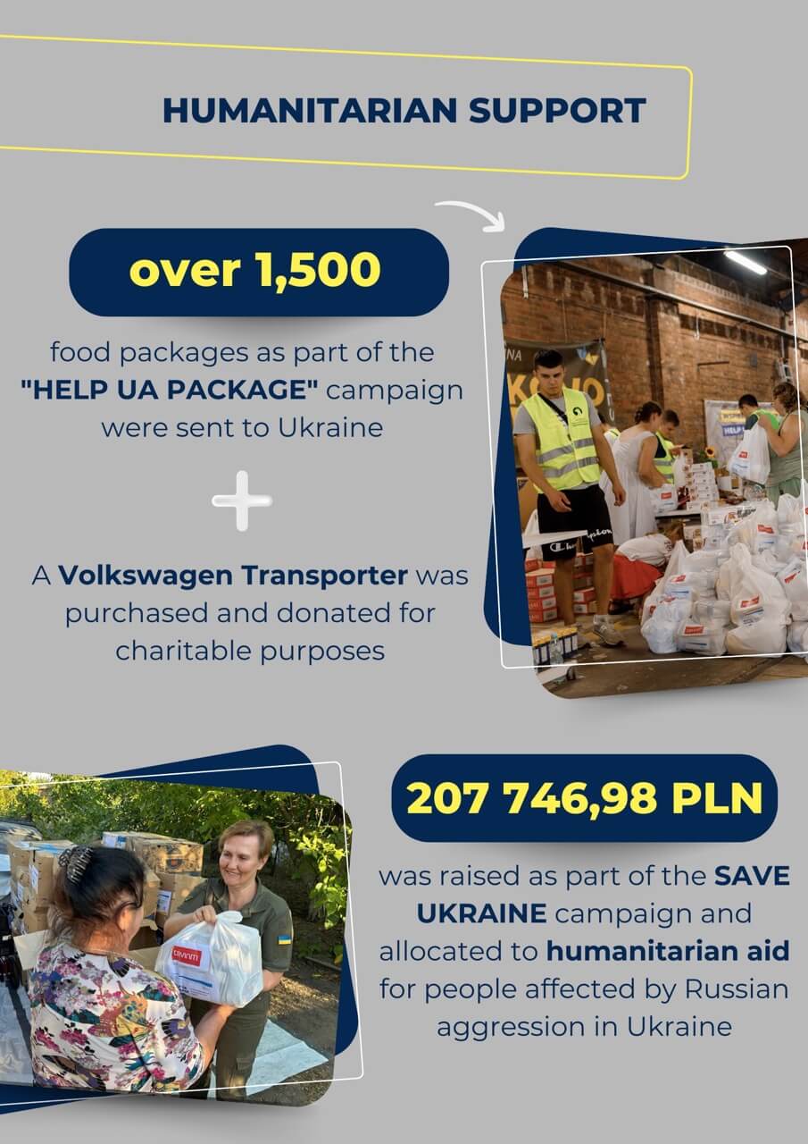 SAVEUKRAINE 2024 Annual Report