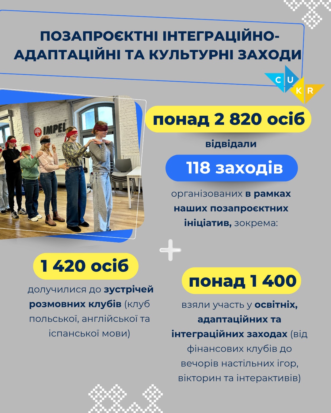 Три місяці допомоги та підтримки