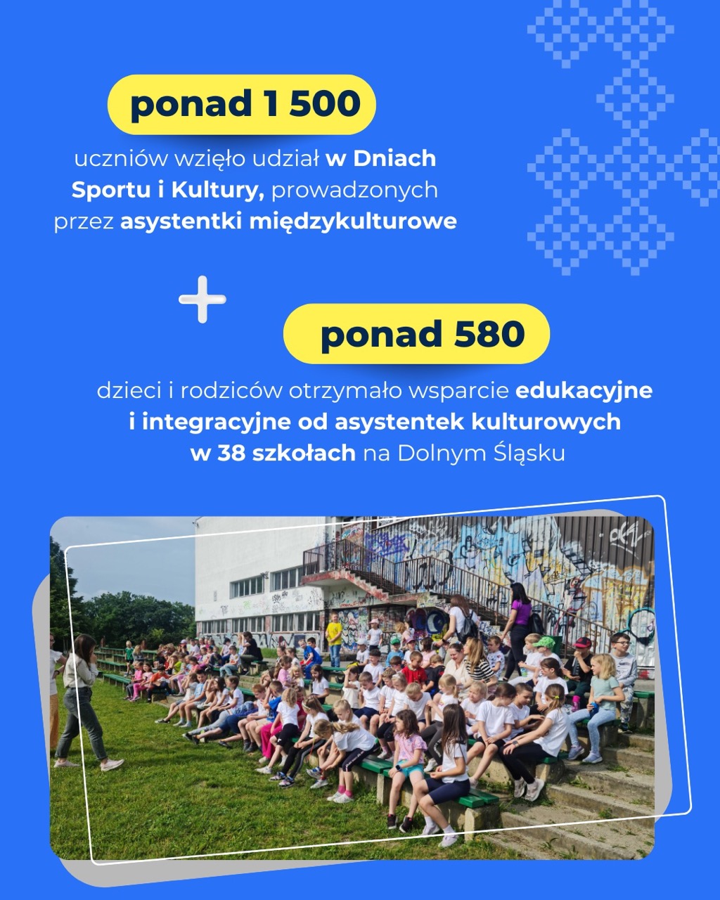 Drugi kwartał 2025 Report
