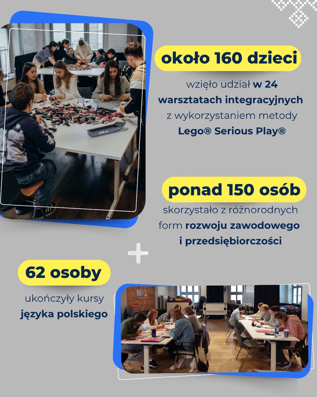 Drugi kwartał 2025 Report