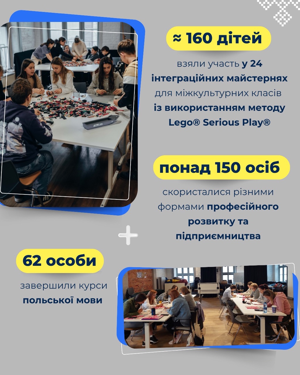 Другий квартал 2025 року звiт