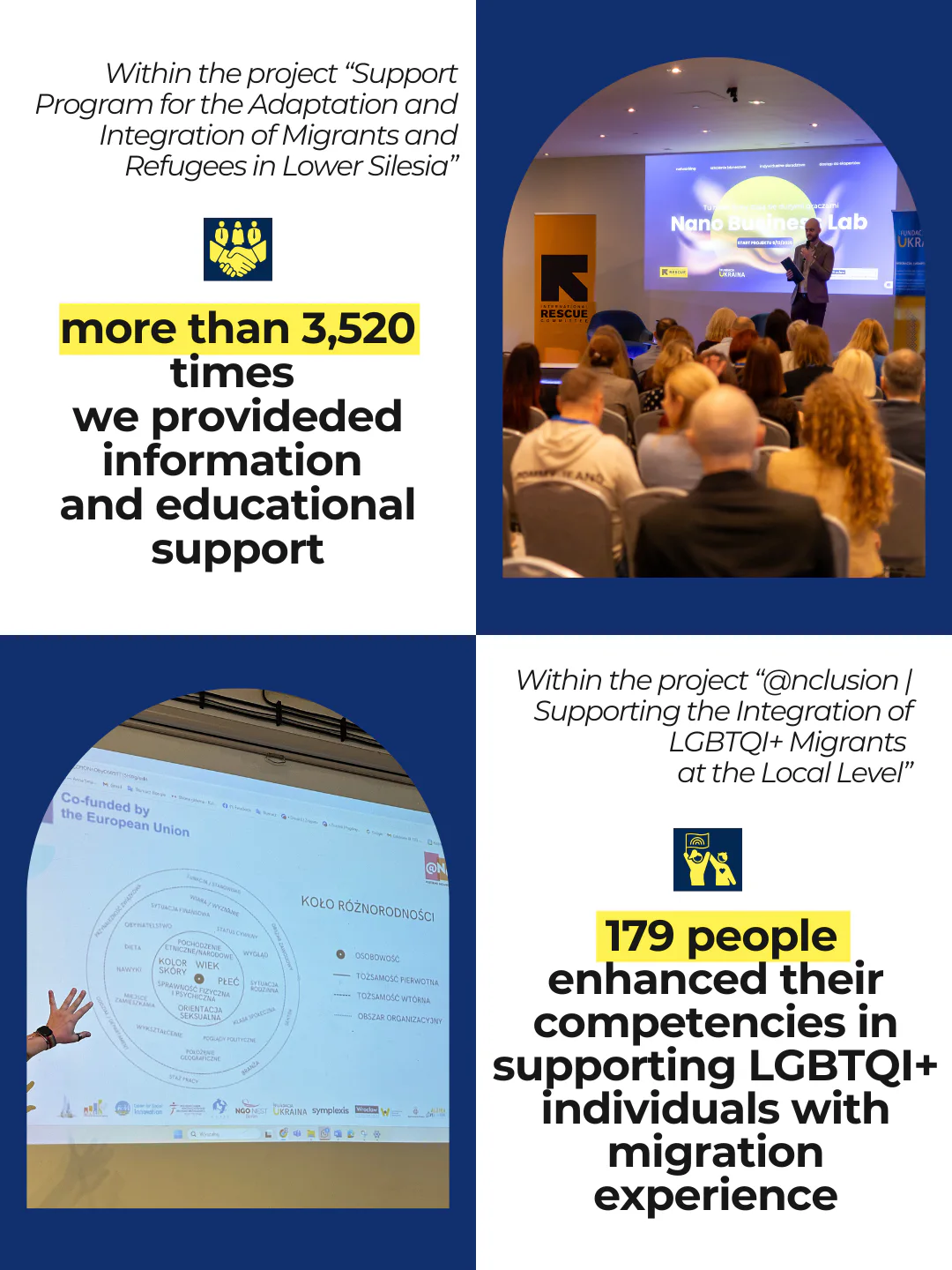 Foundation Ukraine 2025