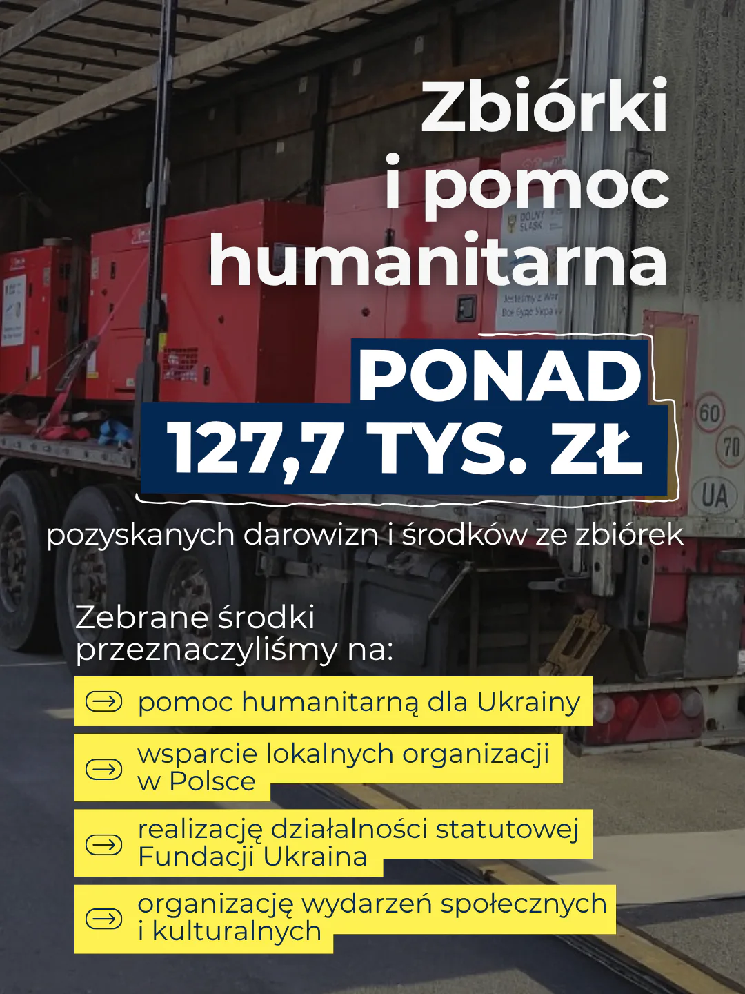 Fundacja Year 2025