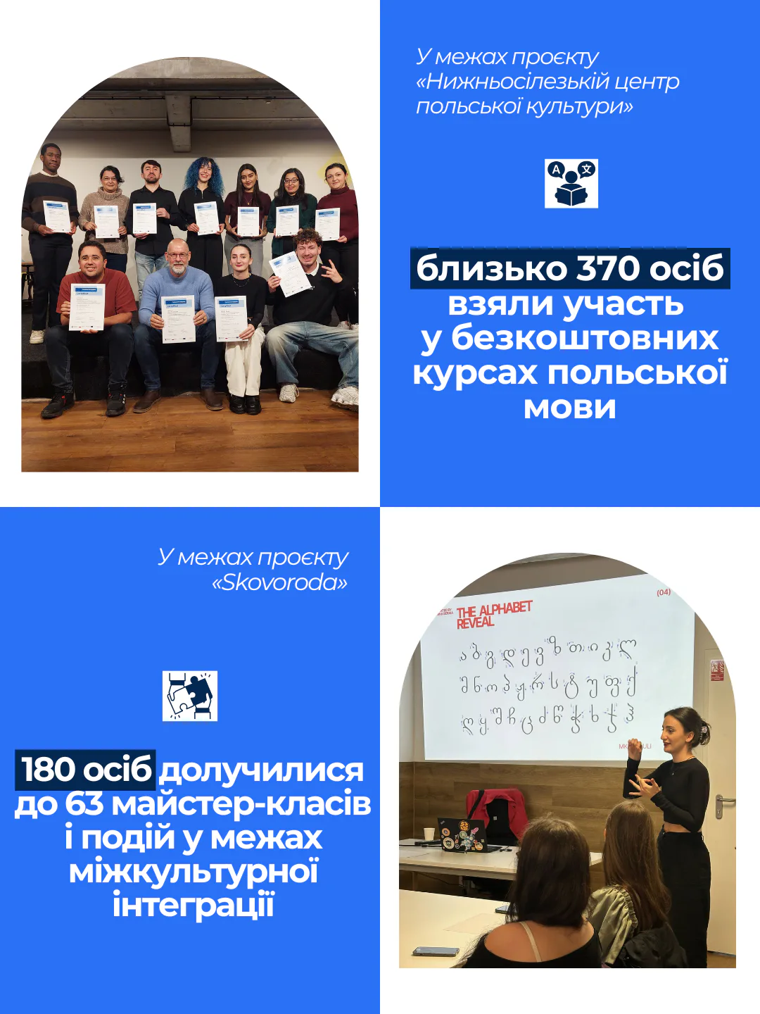 Звіт за 2025 Фундації Україна