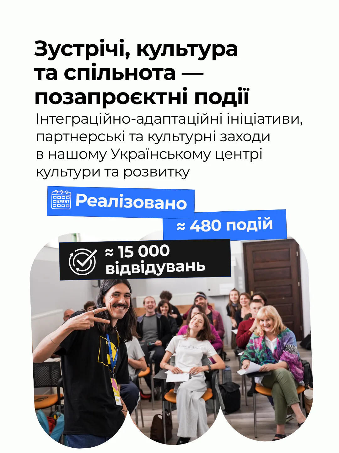 Звіт за 2025 Фундації Україна