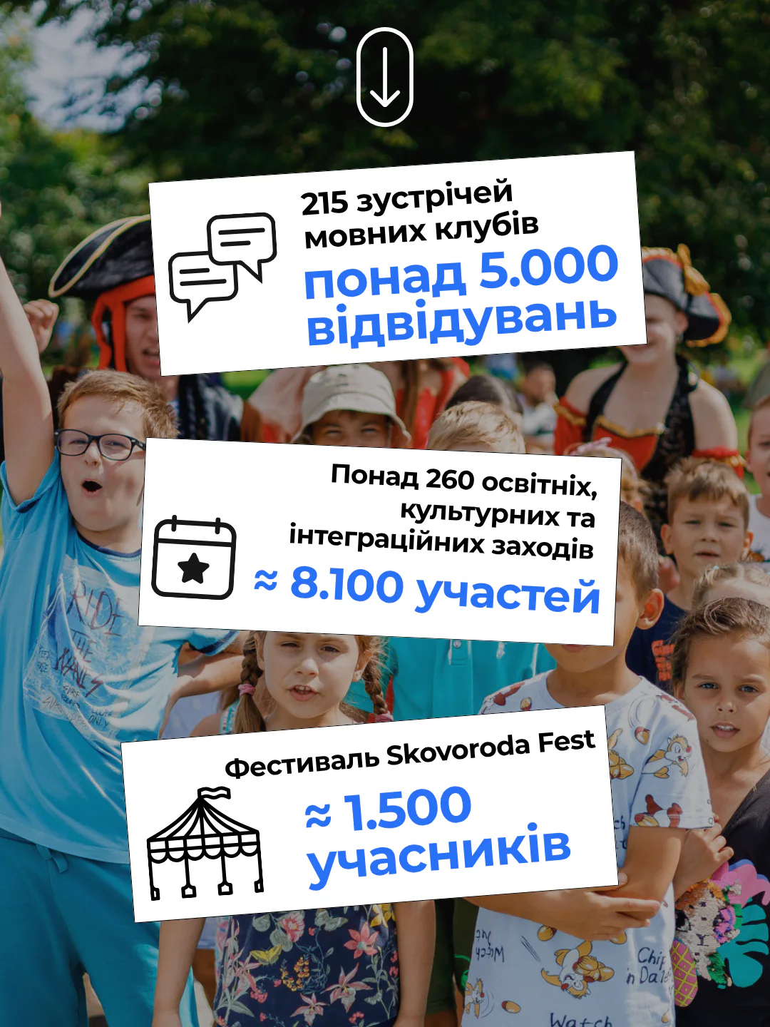 Звіт за 2025 Фундації Україна