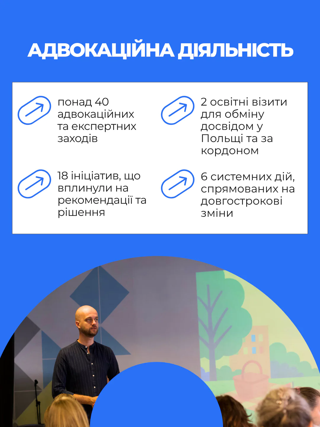 Звіт за 2025 Фундації Україна