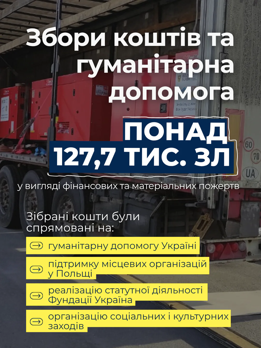 Звіт за 2025 Фундації Україна