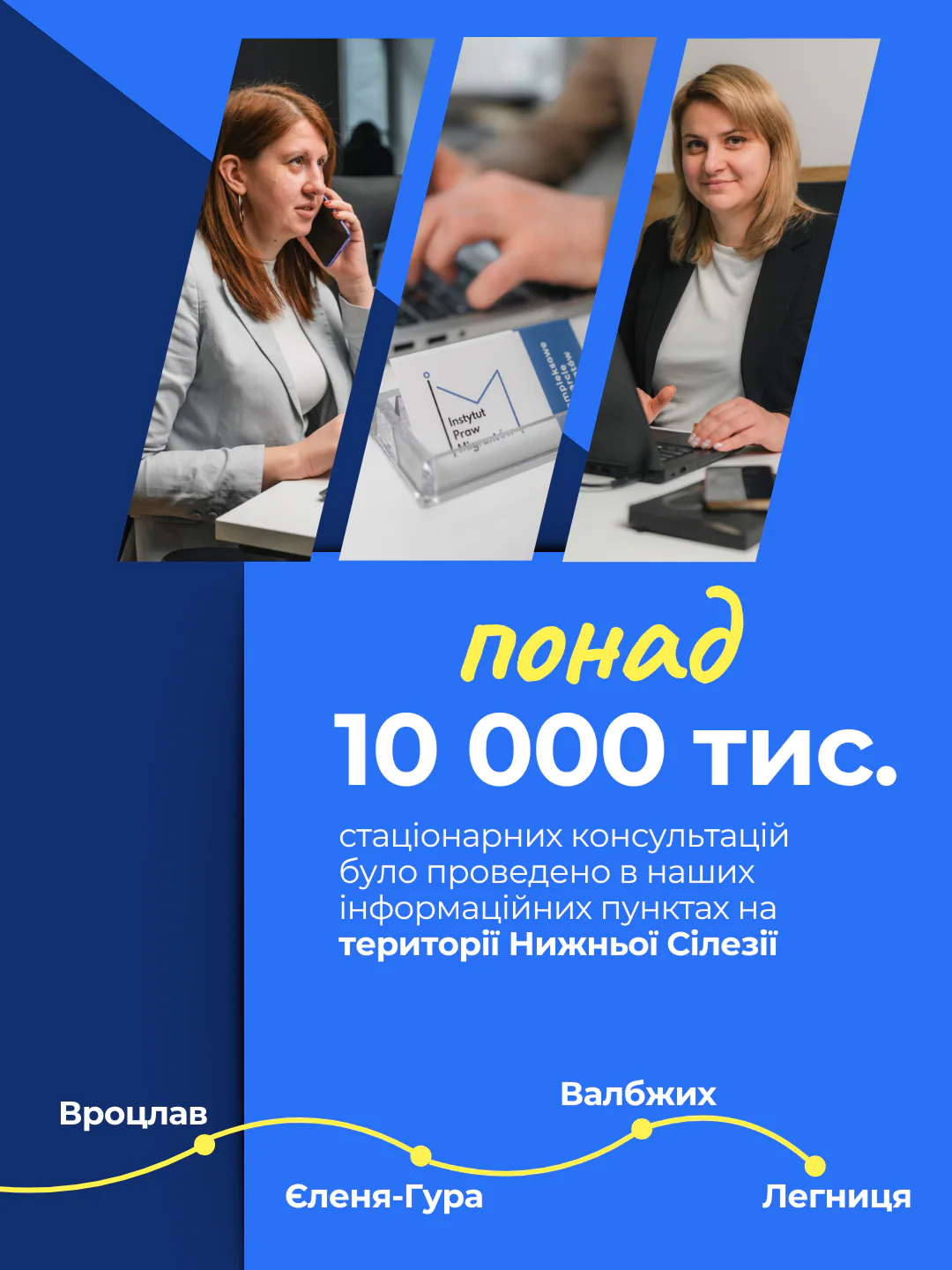 Звіт за 2025 Фундації Україна