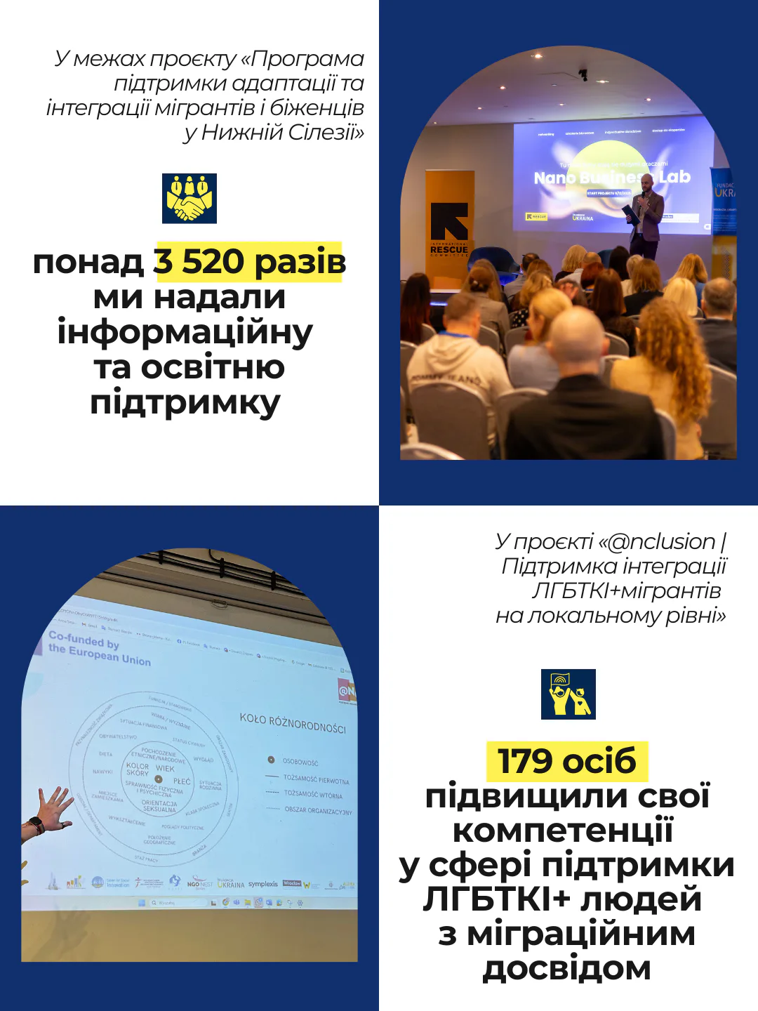 Звіт за 2025 Фундації Україна